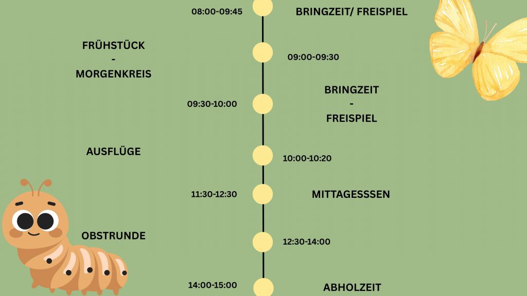 Tagesablauf in der Kita Sonnenschein Hamburg mit Morgenkreis und Spielzeit